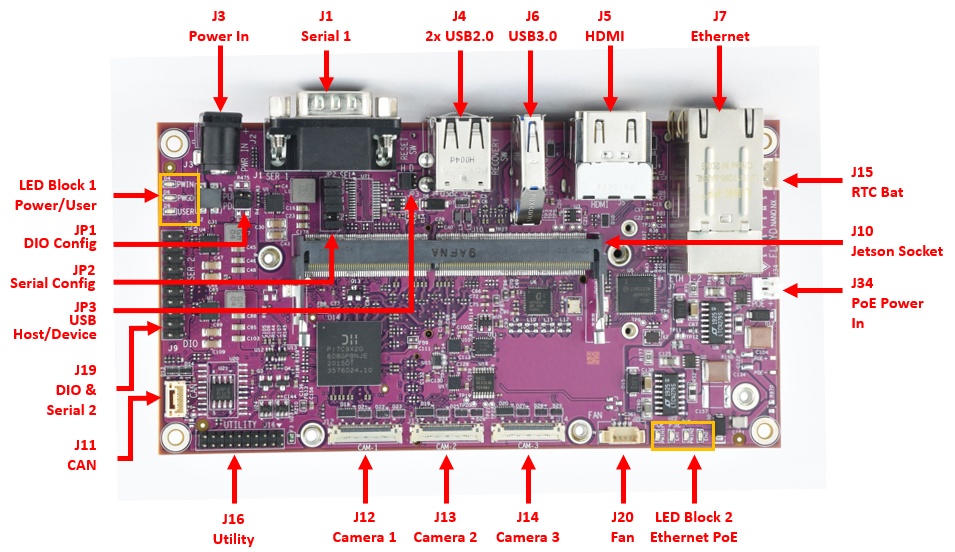 FLOYD: Nvidia Solutions, NVIDIA Jetson Embedded Computing Solutions, NVIDIA Jetson Nano / NX